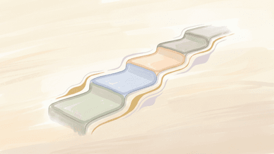 Customer Success Visuals